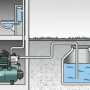 METABO Surpresseur avec réservoir 24L HWW3300/25G - 600968000