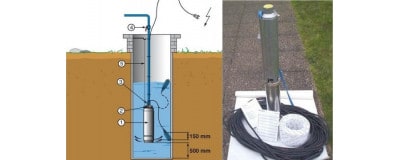 Pompe de puit : pompe immergée ou de surface pour puits profonds